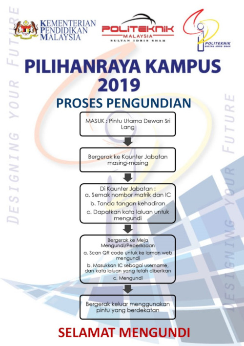 Carta Alir Proses Pengundian PRK PSIS 2019